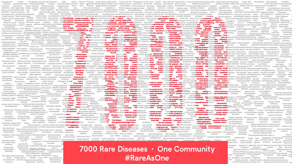 White background filled with a collage of thousands of names of rare diseases in small gray type, with a red 7000 number in the foreground.