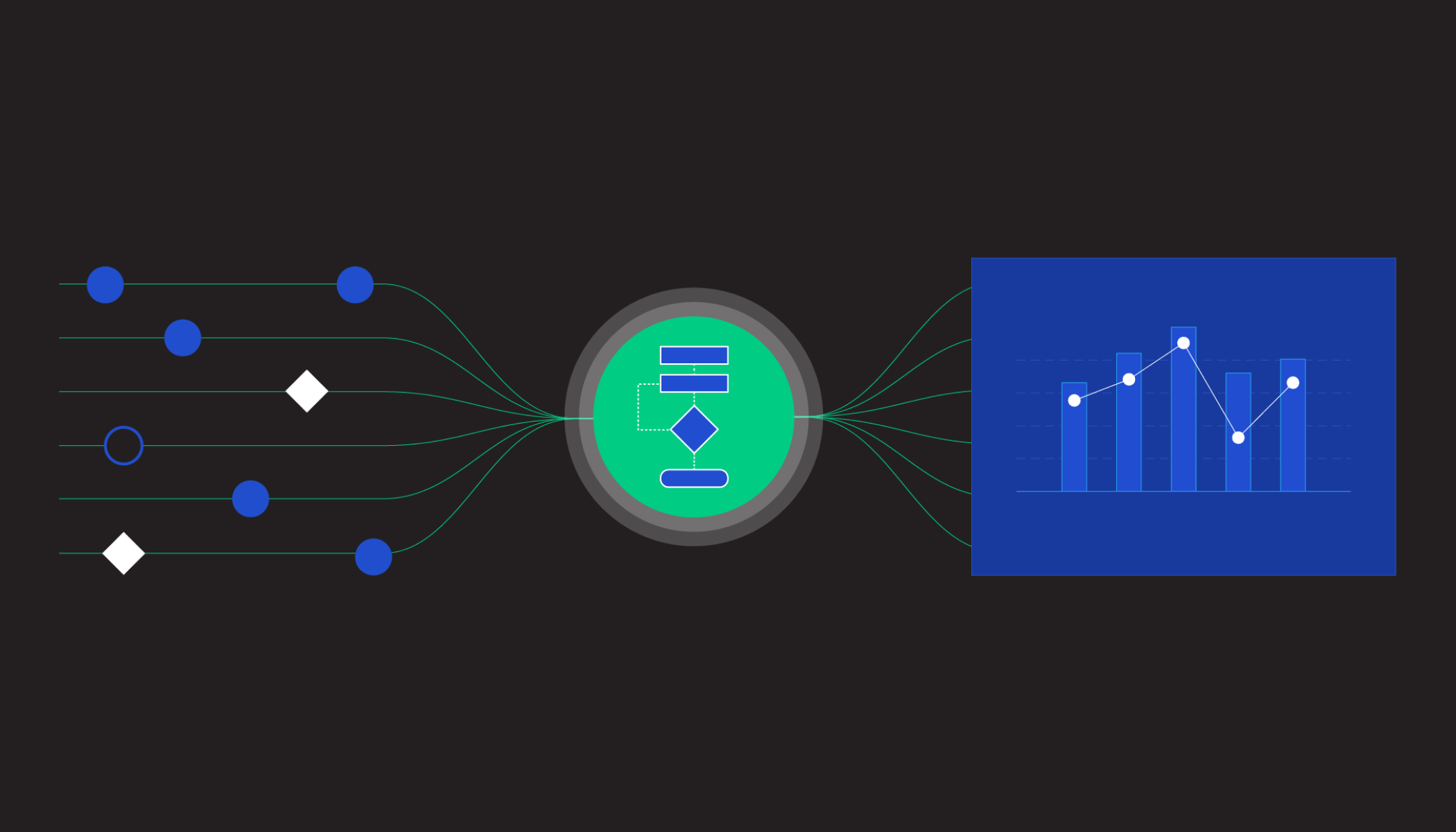 Abstract illustration of data flowing through a benchmarking system. On the left, circles and diamonds represent biological inputs feeding into a central hub with flowchart symbols, which then connects to a bar-and-line chart on the right.